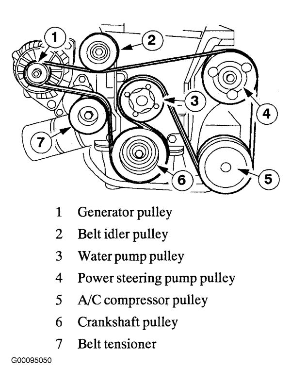 01 Ford Taurus Belt Diagram