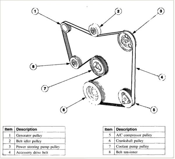 Ford Taurus Serpentine Belt Diagram