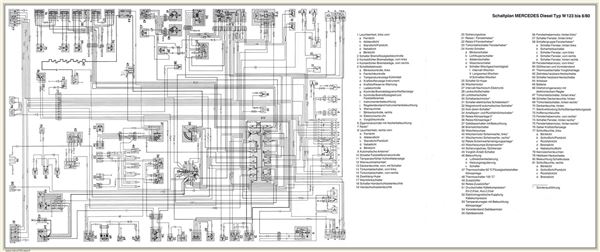 Mercedes Schematics