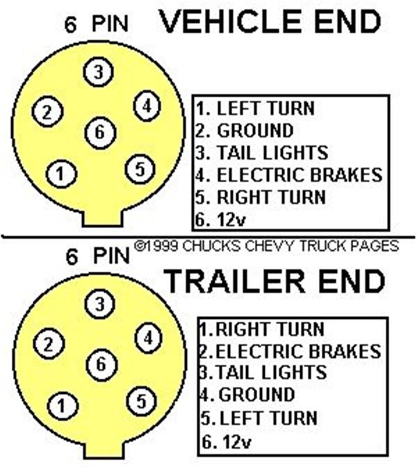 Wiring Diagram For Trailer Lights And Brakes