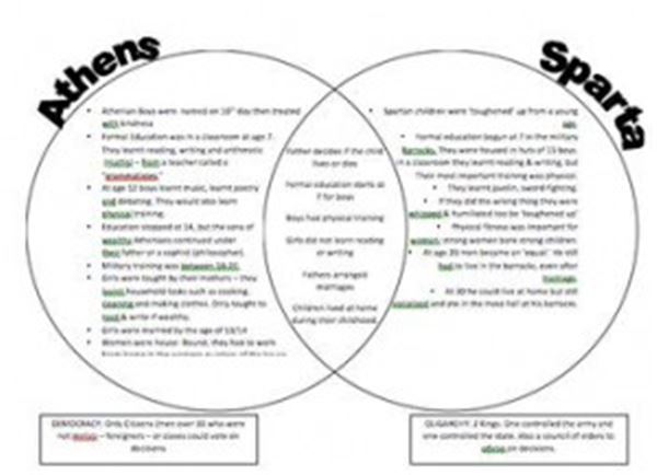 Sparta And Athens Venn Diagram