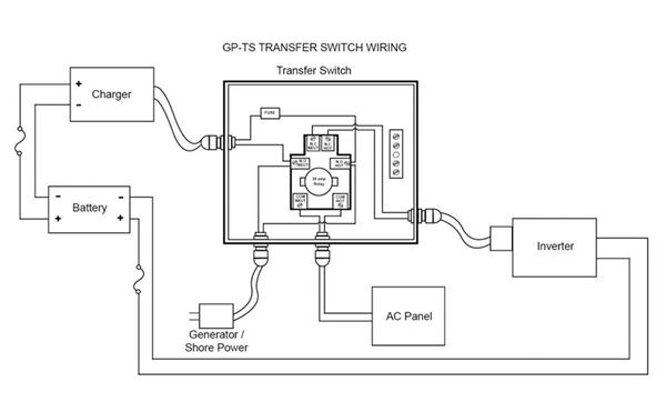 Rv Automatic Transfer Switch Wiring Diagram