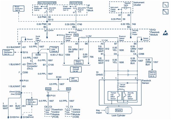 2002 Dodge Durango Radio Wiring Diagram