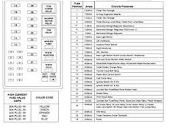 F Fuse Diagram