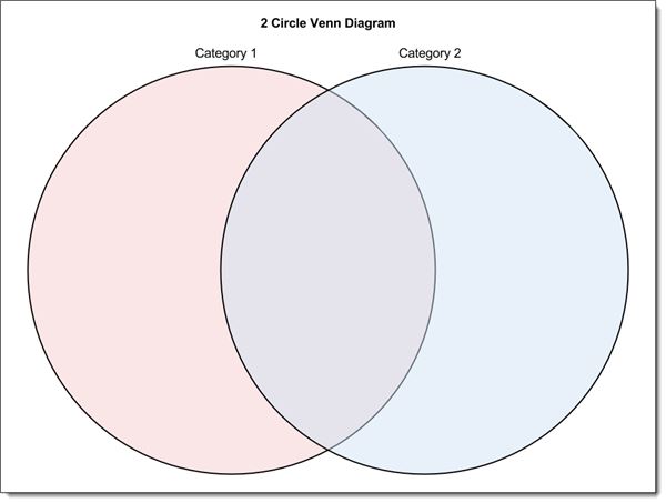 Editable Venn Diagram Template Google Docs