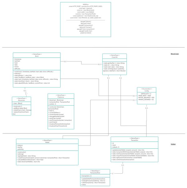 Types Of Uml Diagrams With Examples Ppt