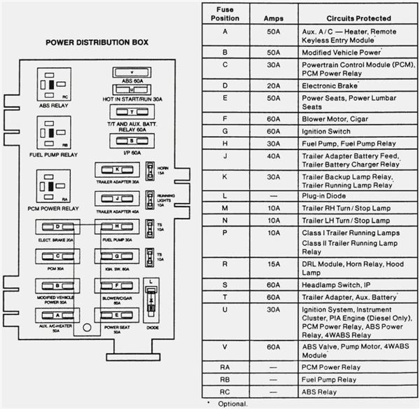 F Fuse Diagram