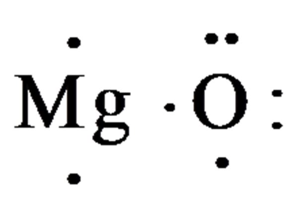 Lewis Dot Diagram For Magnesium Ion