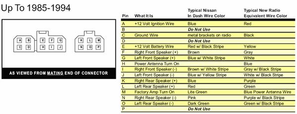 Nissan Wiring Harness Color Codes Light Switch Wiring Diagram