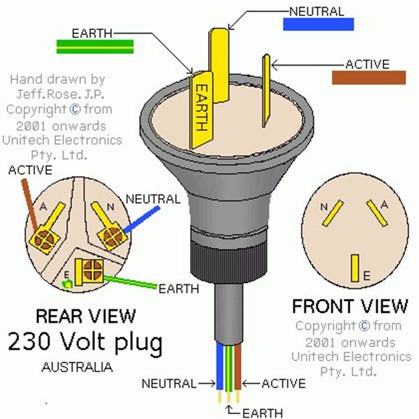 Home Electrical Wiring Diagrams Australia Wiring Typical Cir