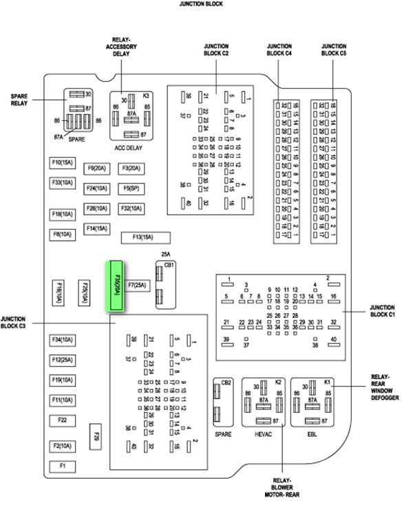 Dodge Durango Fuse Box Diagram