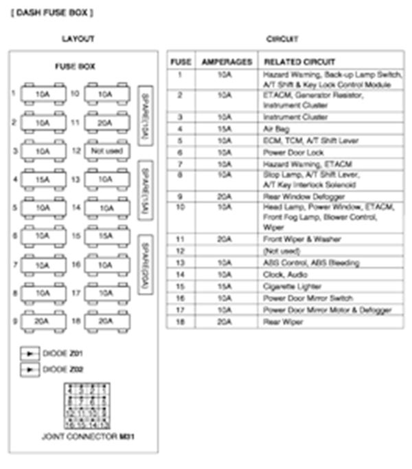 1995 Nissan Pathfinder Fuse Box Diagram