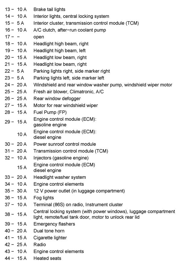 2013 Volkswagen Jetta Tdi Fuse Box Diagram