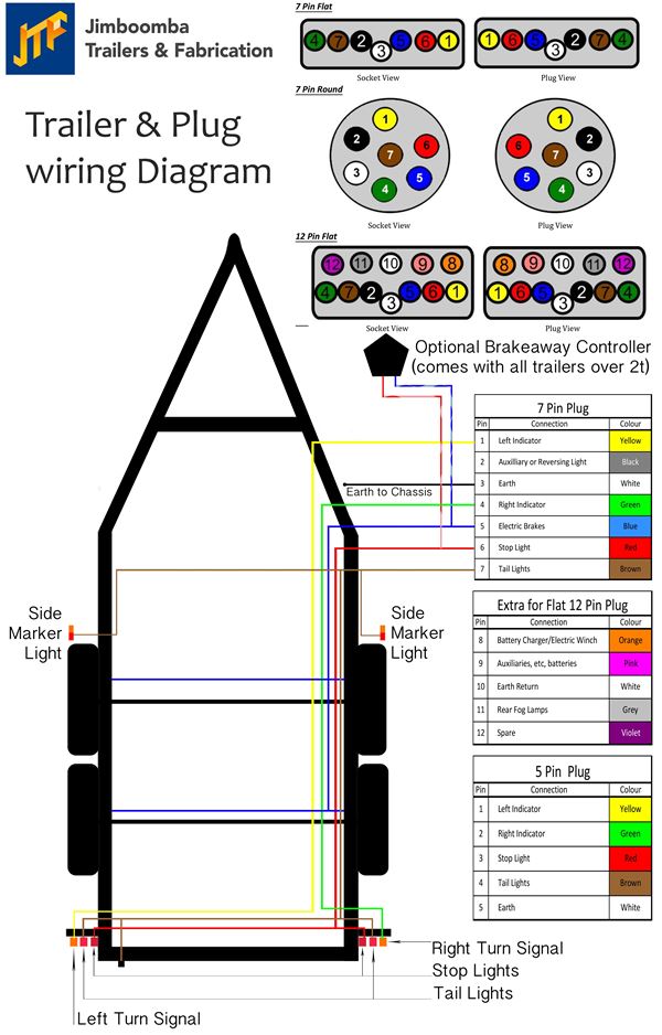 Chevy Trailer Plug Wiring Diagram