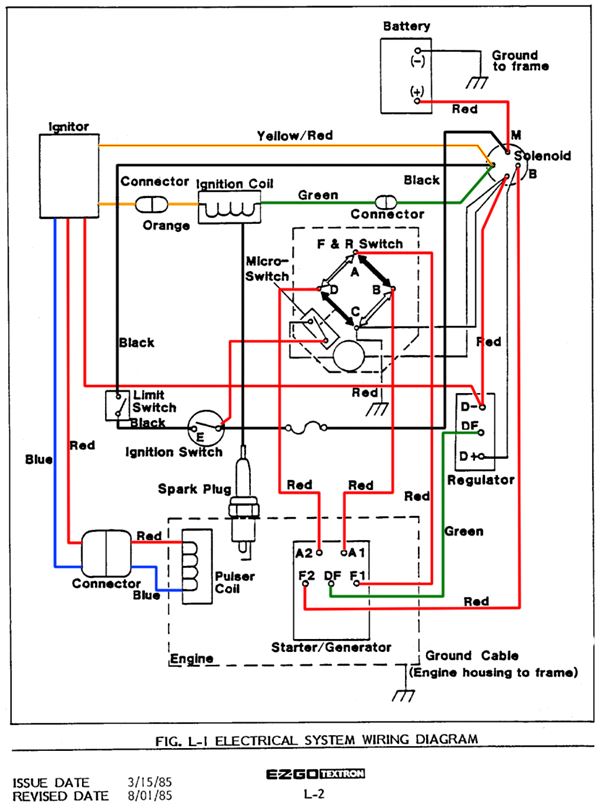 Ezgo Cdi Wiring Diagram