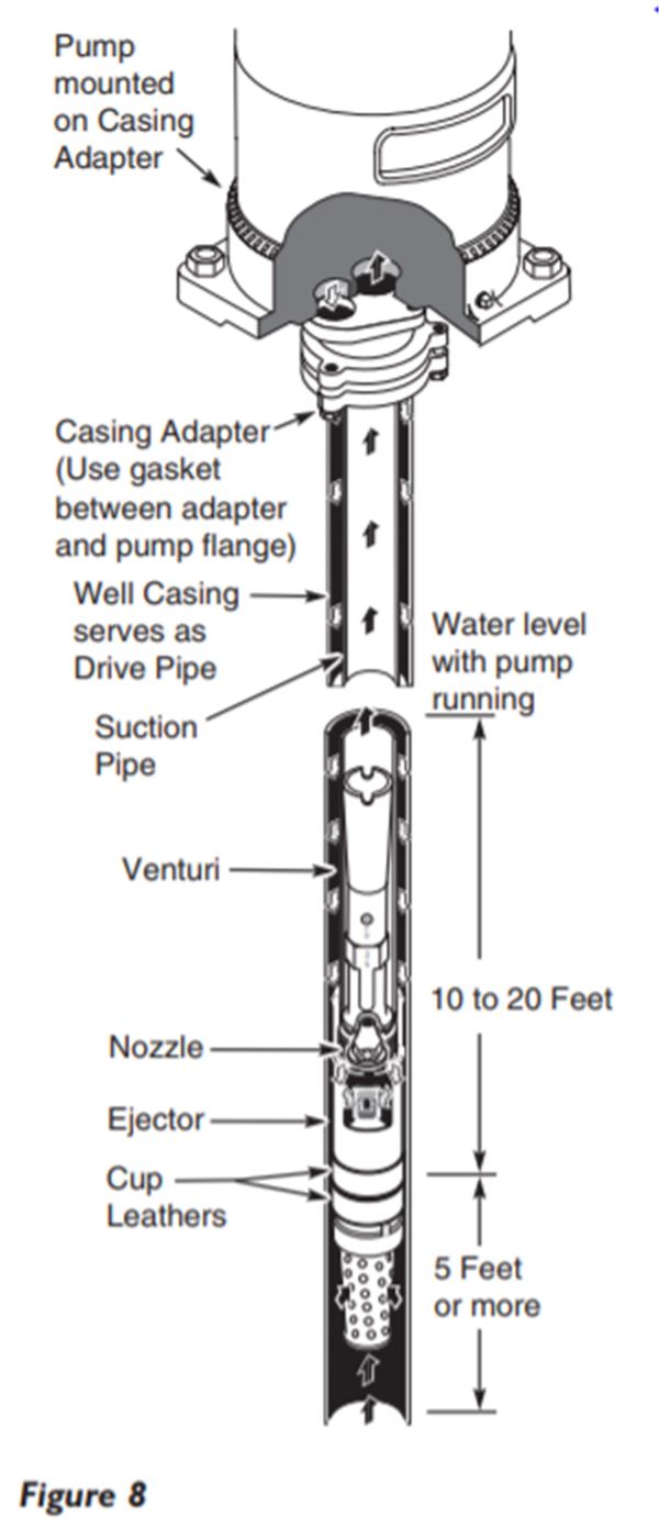 Deep Well Jet Pump Diagram