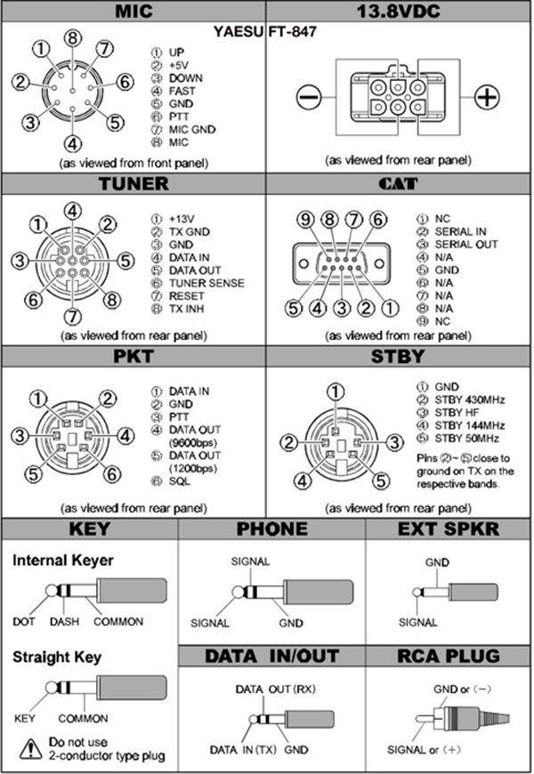 Yaesu Pin Mic Wiring