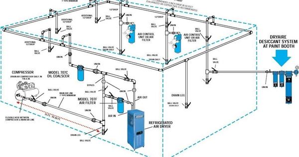 Garage Air Compressor Piping Diagrams And Tips