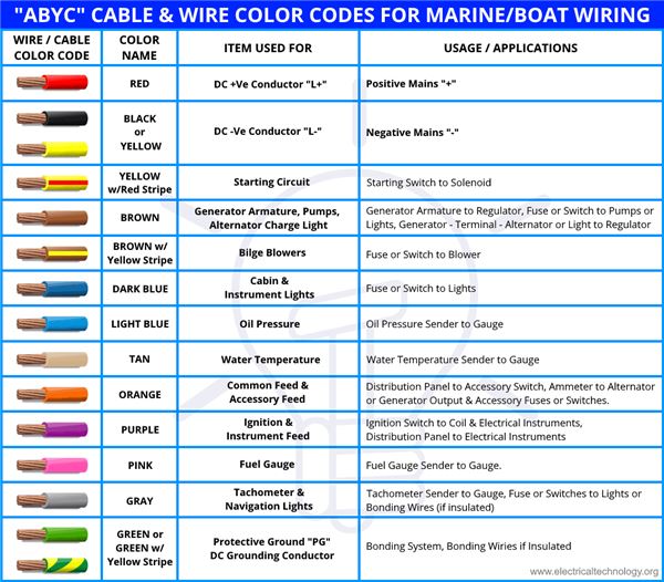 Mercury Outboard Wiring Color Code