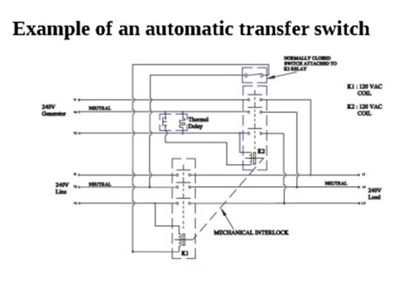 Bypass Isolation Transfer Switch Diagram