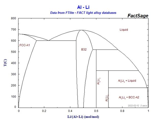 Al Co Phase Diagram