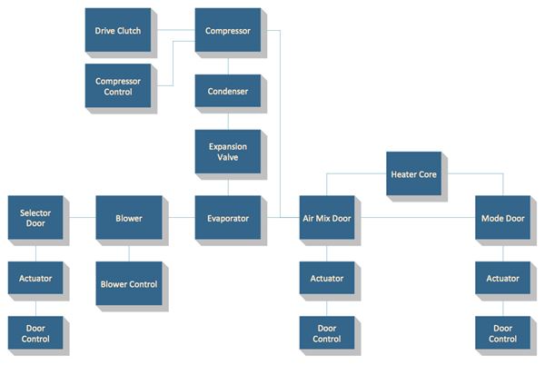 Function Block Diagram Examples