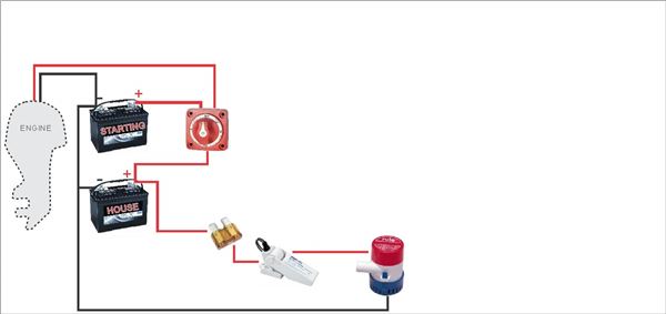 Marine Wiring Color Code Chart