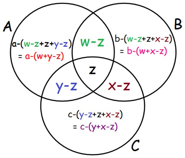 Shading A Venn Diagram With 3 Sets Calculator 3 Circle Venn