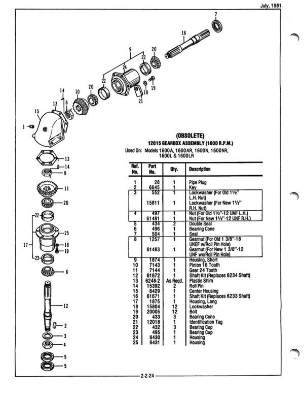 Bush Hog Ath Parts Diagram