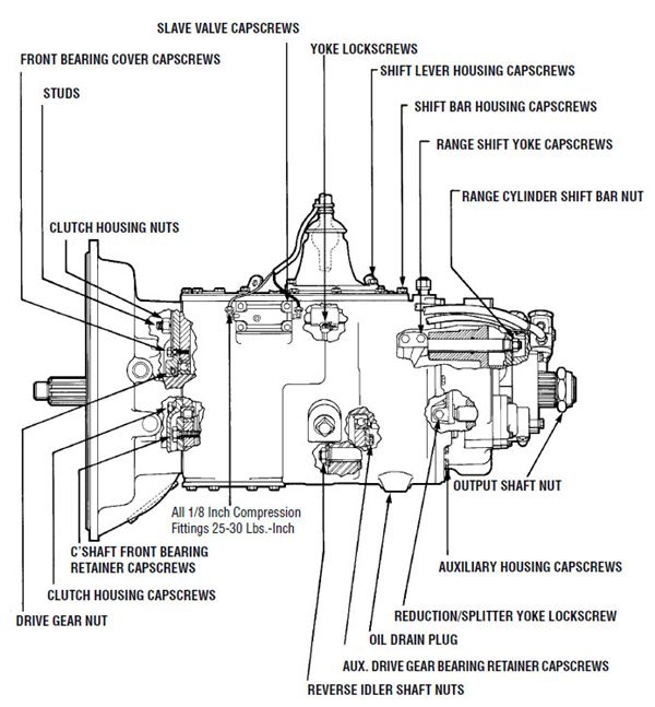 Eaton Fuller 13 Speed Air Line Diagram