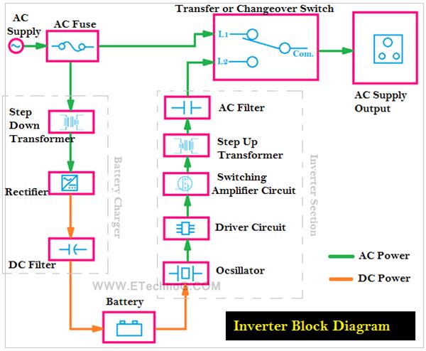 Inverter Internal Wiring Diagram