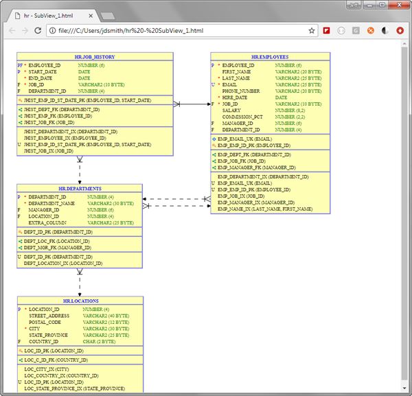 Oracle Sql Developer Erd Diagram