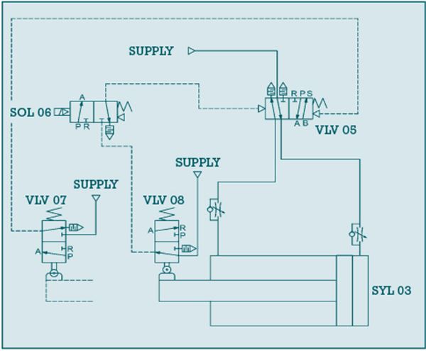 Basic Pneumatic Circuit Diagram