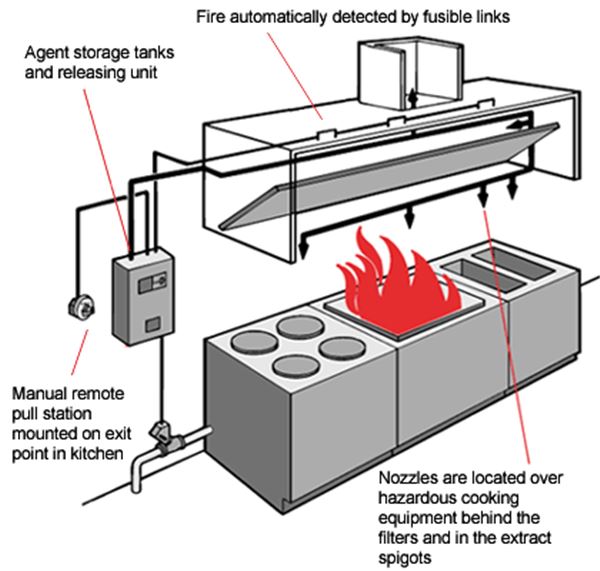 Fire Suppression System Wiring Diagram