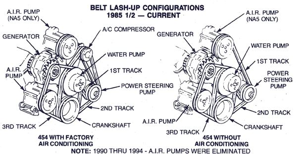 Chevy Serpentine Belt Diagram