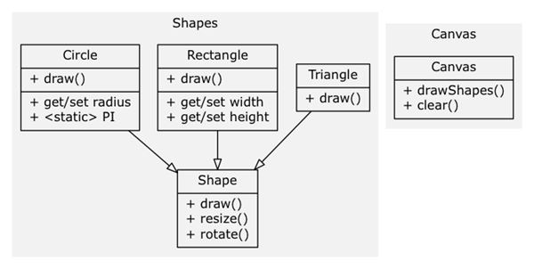 Generate Uml Diagram Visual Studio Code Uml Visual Studio Co