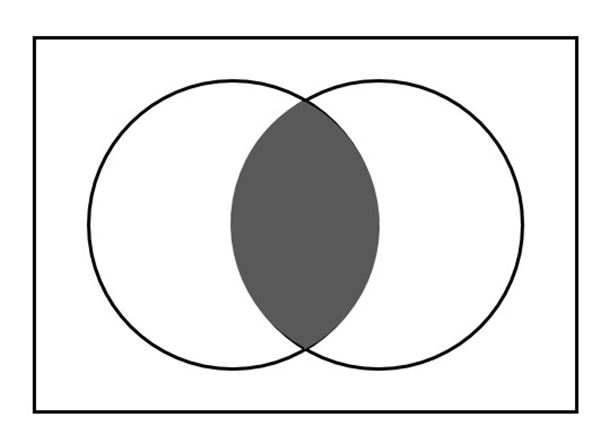 Venn Diagram Shading Calculator