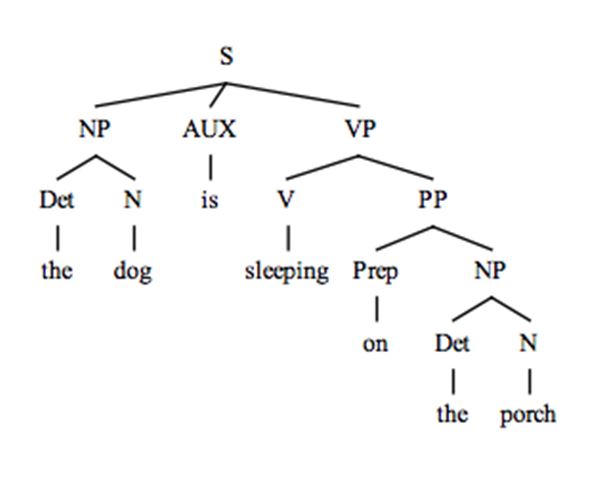 Tree Diagram Maker Syntax