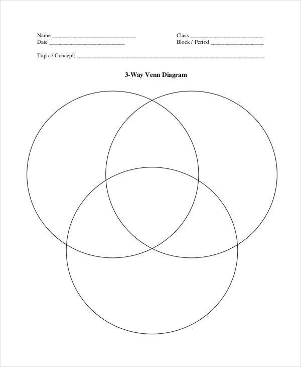 Real Number Venn Diagram Template