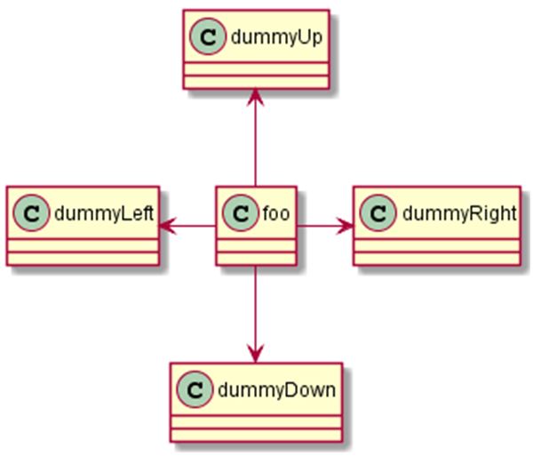 Plantuml Intellij Generate Class Diagram Plantuml Intell