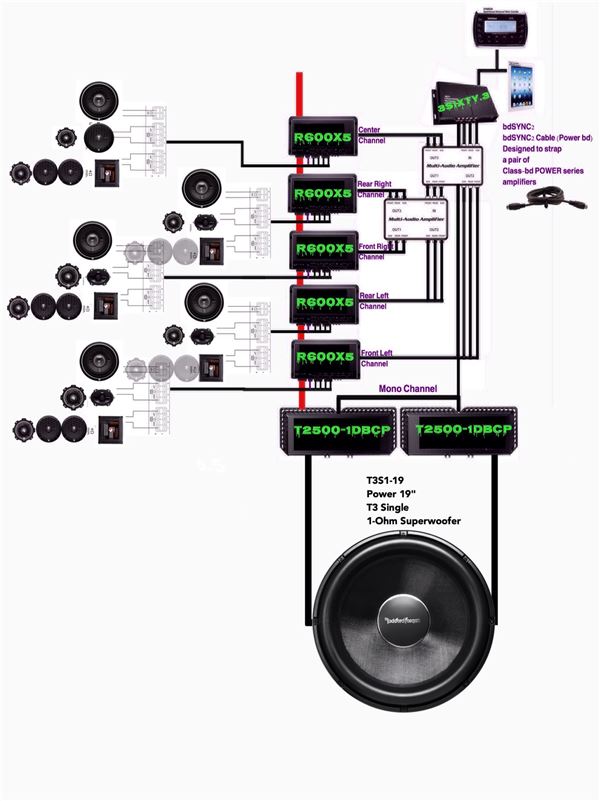 Rockford Fosgate Rf Hlc Wiring Diagram