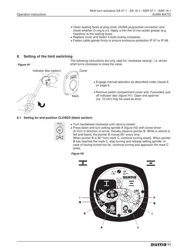 Auma Wiring Diagram Legend