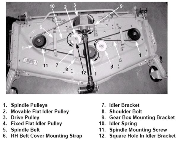 Cub Cadet Ltx 1040 Mower Deck Diagram