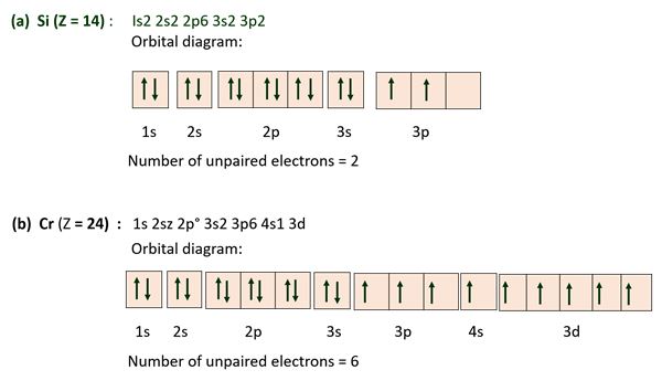 Orbital Diagram For Chromium