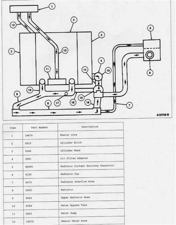 Ford 6 7 Primary And Secondary Cooling System