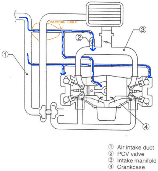 Subaru Pcv System Diagram