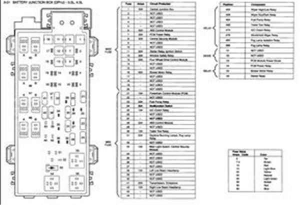 2002 Ford Ranger Xlt Fuse Box Diagram