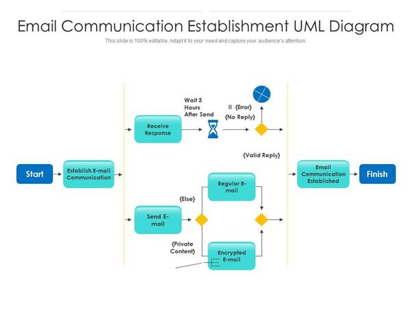 Types Of Uml Diagrams With Examples Ppt