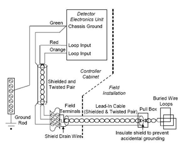 Vehicle Loop Detector Wiring