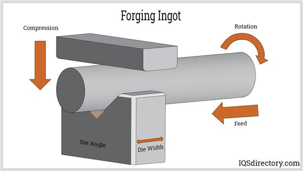 Upset Forging Diagram